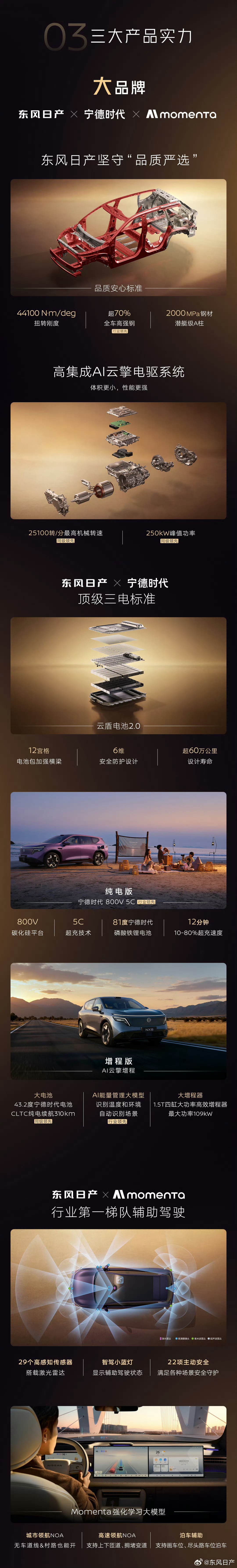 东风日产NX8正式开启预售了。定位是20万级的大五座SUV，有纯电和增程两个动力