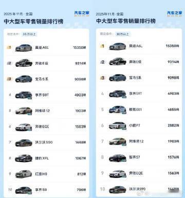30万以上豪华轿车市场看来也要重新排排座次了。
享界S9系列在11月份的销量排名
