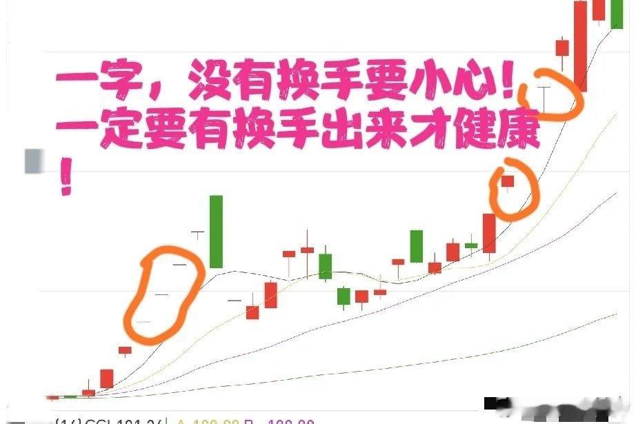赚5%＜赚10%＜15%卖出欲望！读懂浮盈抛压，看透涨停背后股价运行规律很多人研