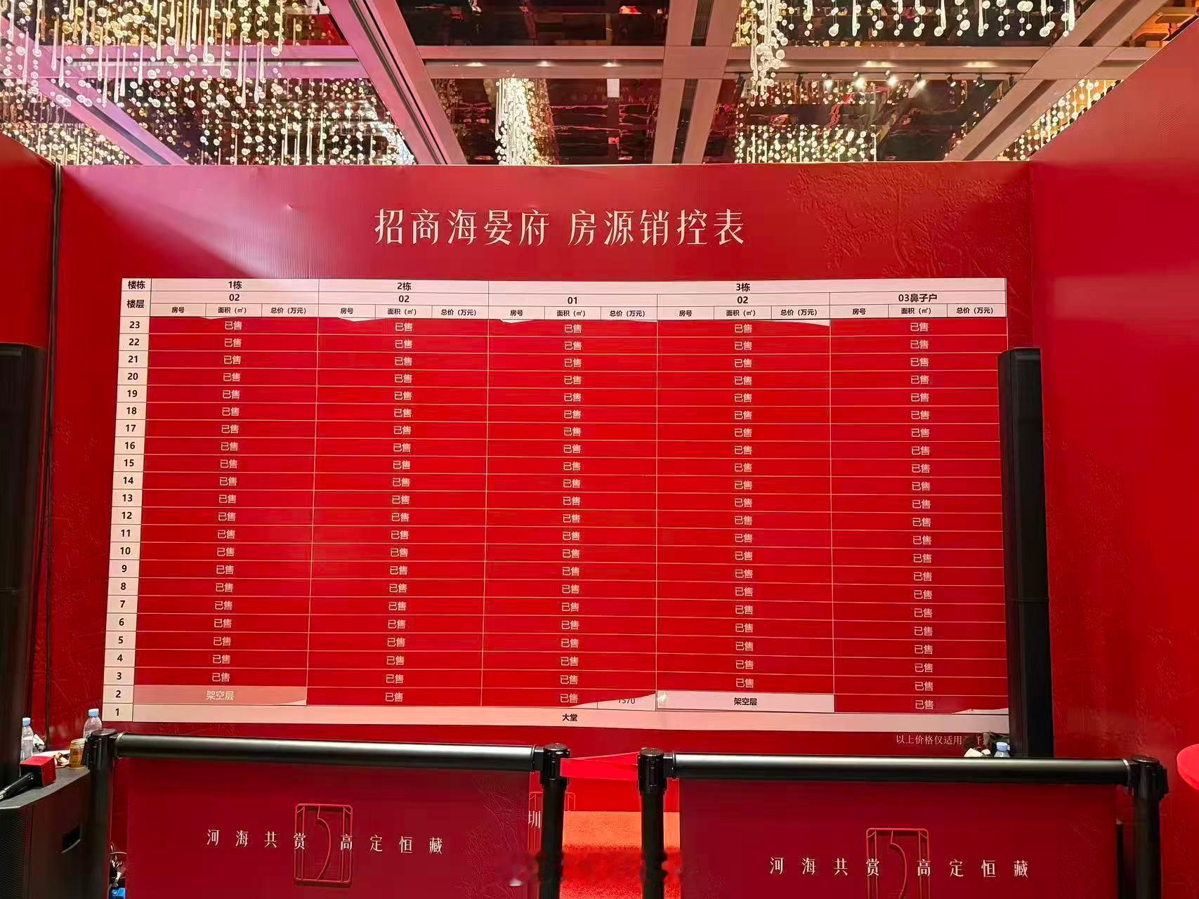 13万的前海 卖完了。大家都说贵，然后富豪管你三七二十一，我喜欢。 深圳