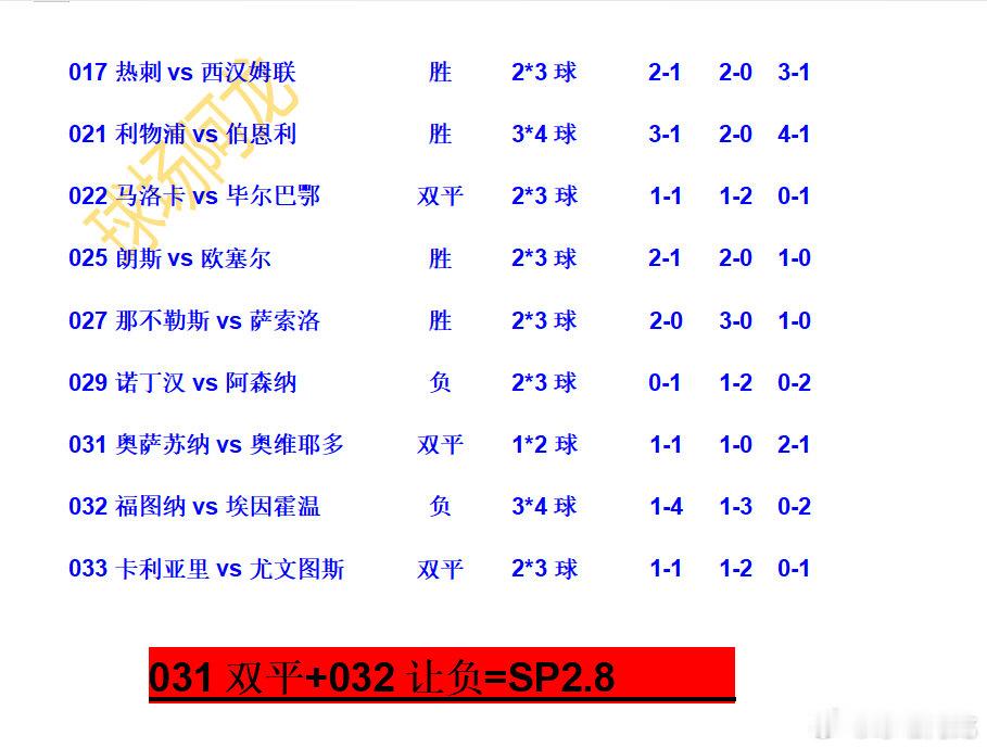 始于热爱，久于坚持，忠于信仰。1.17今日家庭作业。五大联赛这里有料荷甲法甲诺丁