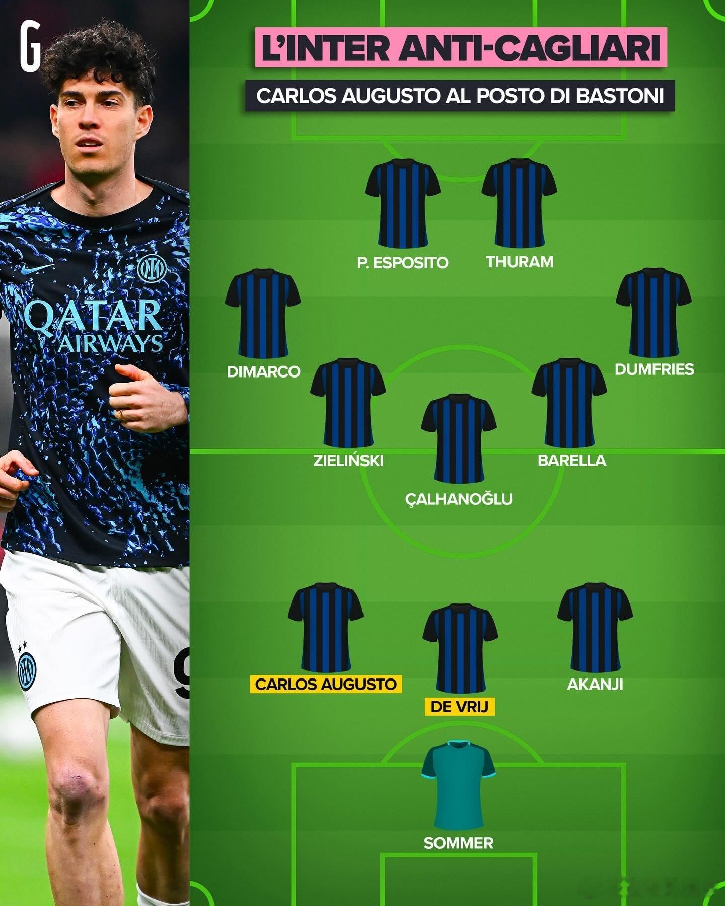 米兰体育报：国际米兰明天凌晨的比赛，奥古斯托和徳弗赖首发。💙🖤国际米兰意甲热