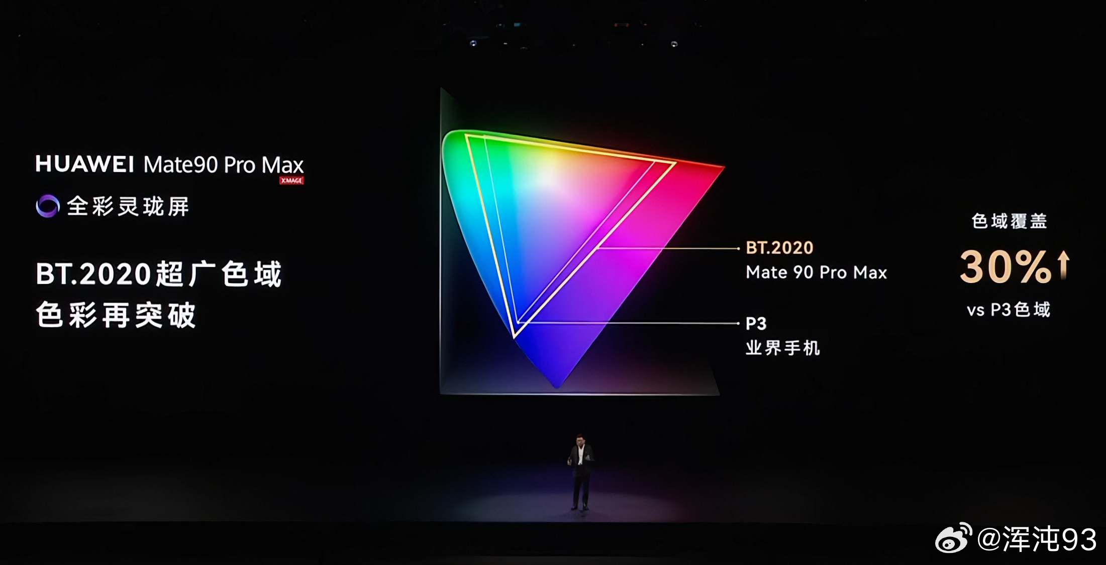 麒麟9030还是很给力的，标准款是9030。 ​​​