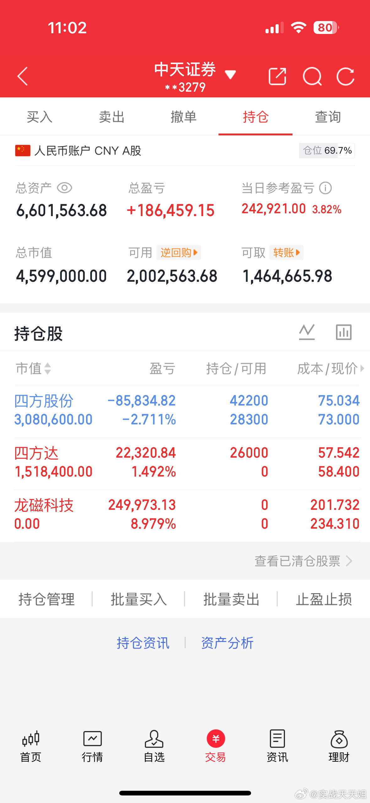 天天姐持仓龙磁科技卖飞了四方股份加仓了四方达今天新仓静待花开认可天天姐思路的朋友