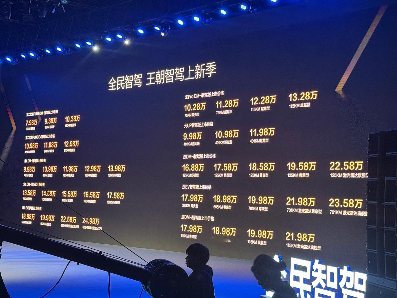 王朝、海洋全系开启全民智驾，加量不加价！价格如图、非常给力！