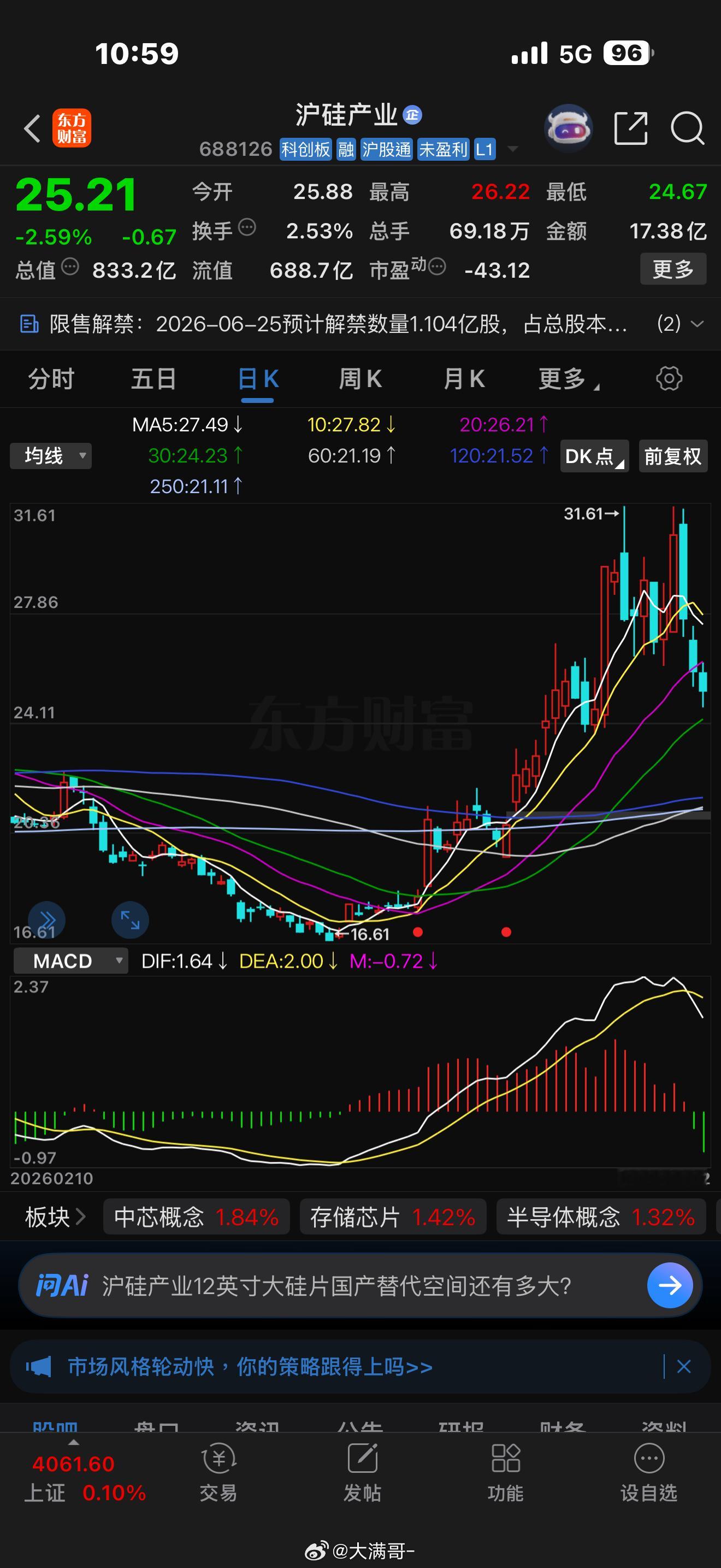其实沪硅产业这一轮的深度回调，根本不是基本面出现问题。核心原因就是国家队持仓比例