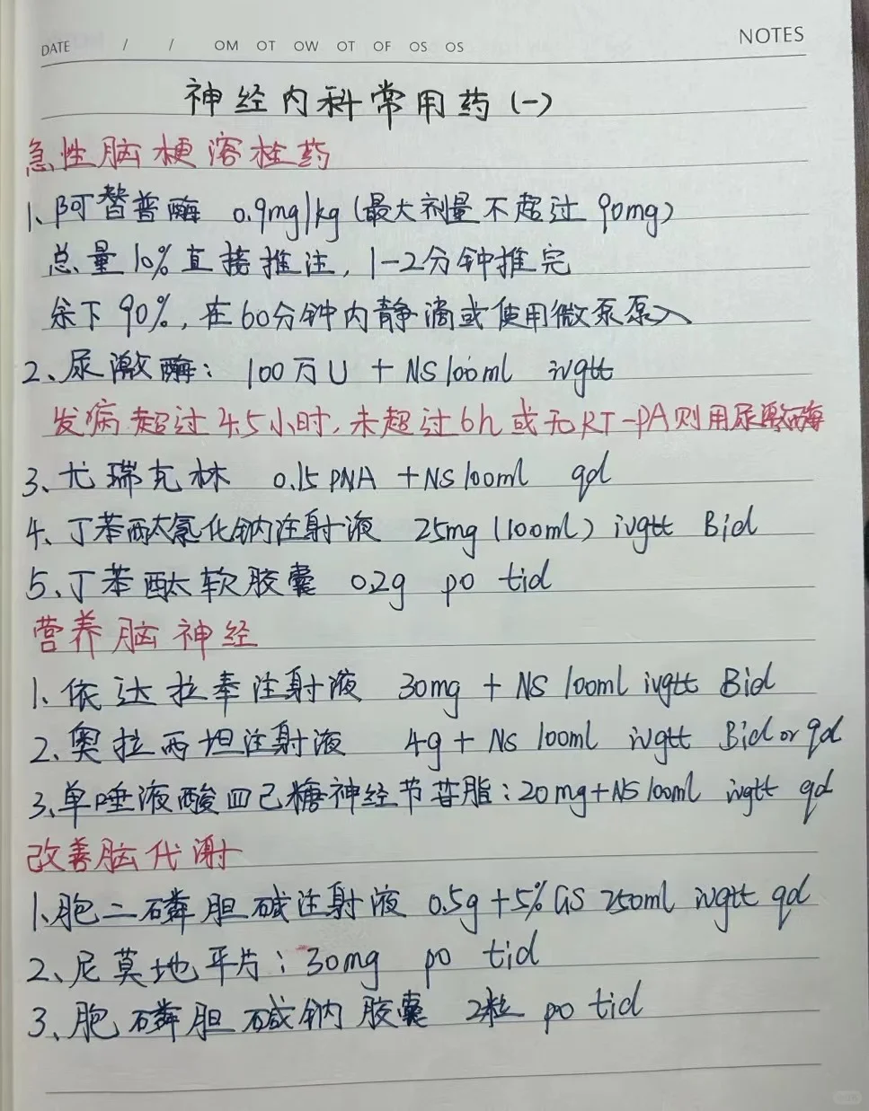神经内科常用药物分享