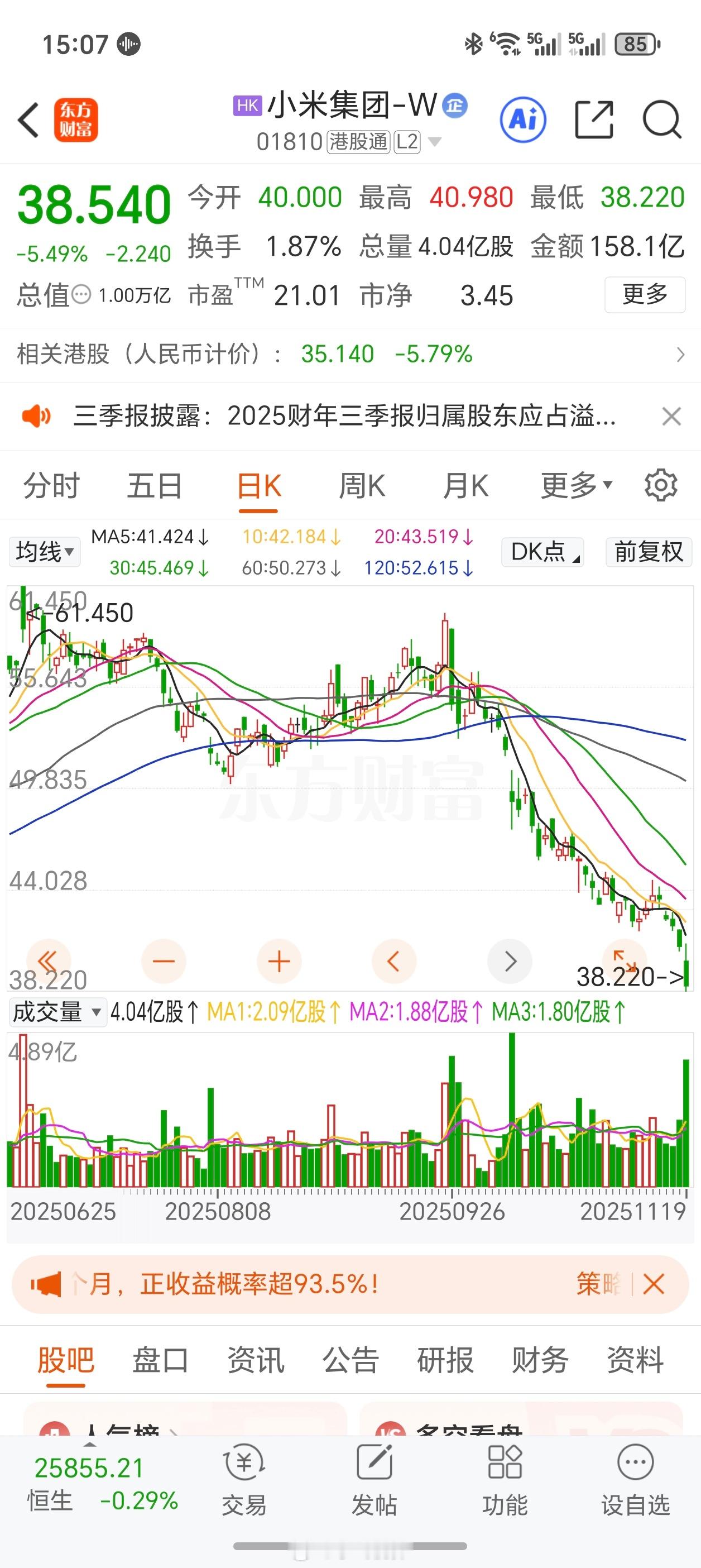 今天小米港股属于放量下跌了，看来散户有点跑路意思，如果这次市值不起来 我不敢想像