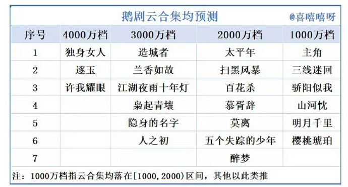 这个表真的给我笑晕了 ​​​