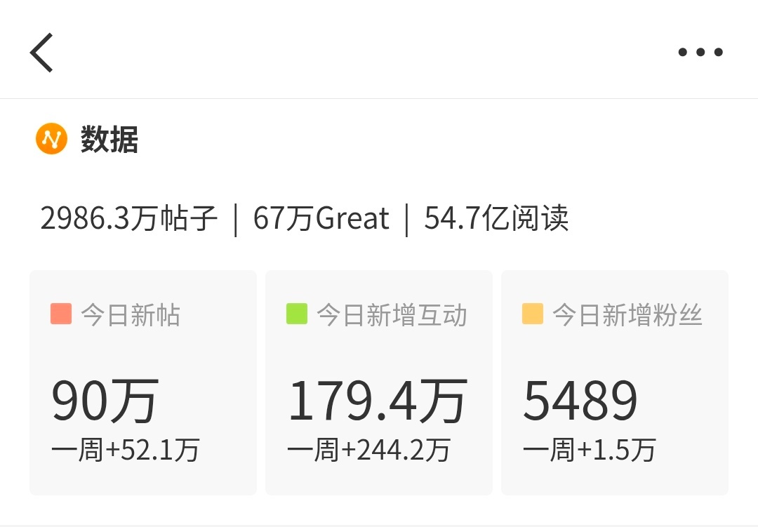 90w[捂嘴哭]太棒了 桂瑞 四代第一美帝 ​​​