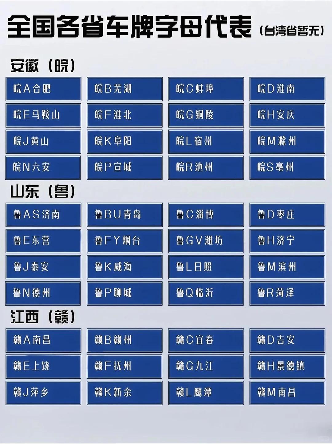 路上看到陌生车牌总不知道是哪？我给你整理好了全国各省车牌字母对应城市。收藏这一份