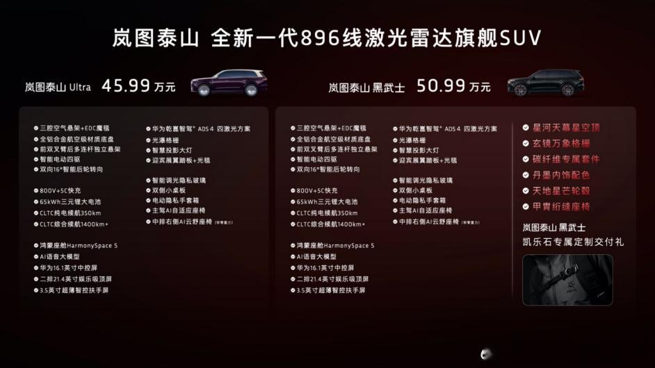 全新一代896线激光雷达旗舰SUV岚图泰山Ultra与黑武士正式亮相。其中，完成