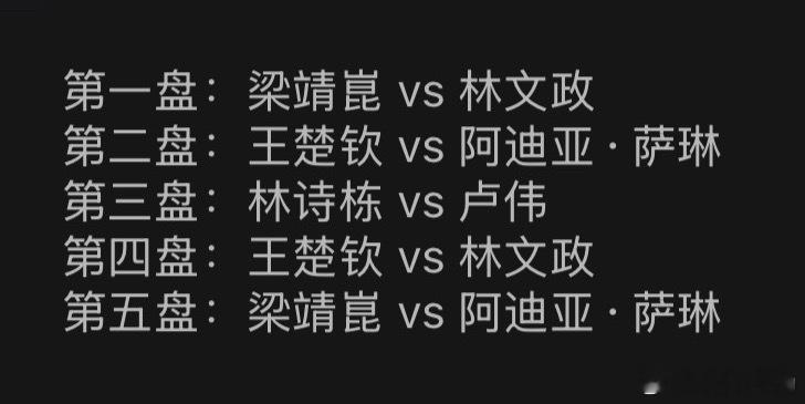 王楚钦出战第二盘和第四盘，健康完赛