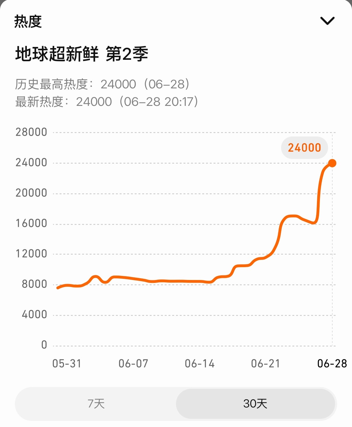 小地球破24000了！恭喜🎉🎉🎉刘宇宁地球超新鲜 /刘宇宁
