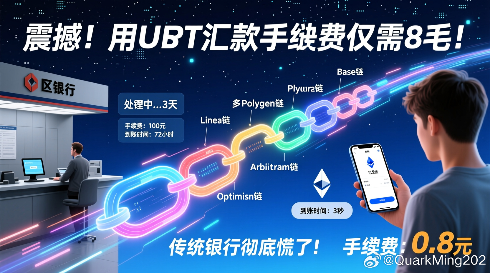 震撼！用USDT汇款手续费才8毛，传统银行彻底慌了！以前要等3天、扣100多手续