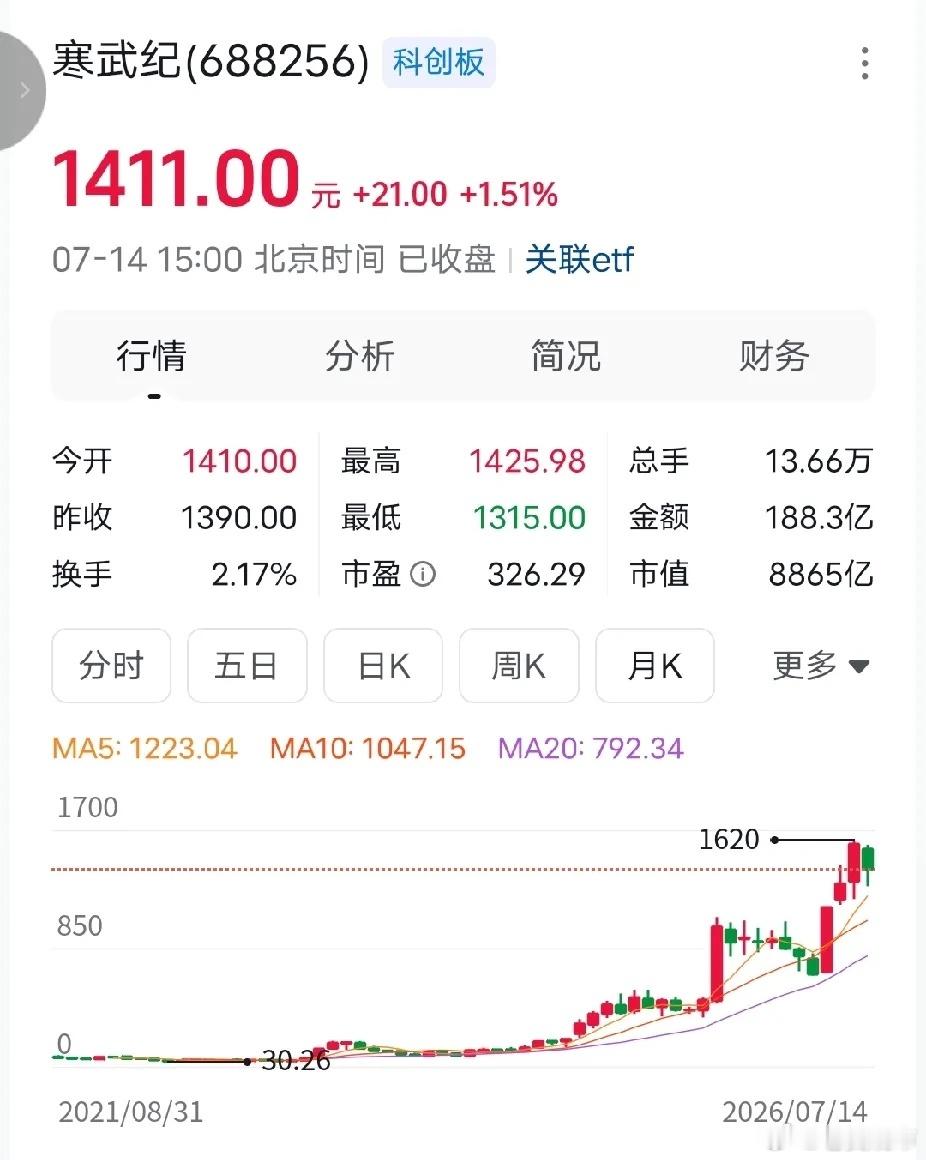 寒武纪这种股票，市盈率高达300倍，业绩不变的情况下，投资它需要300年才能回本
