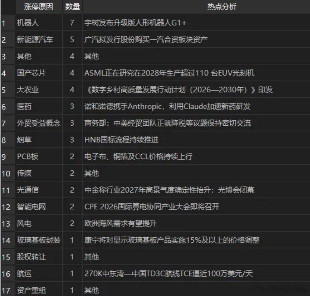 A股今日早评：现在就看沪指3850支撑，跌破就减仓，上方突破先看3900和392