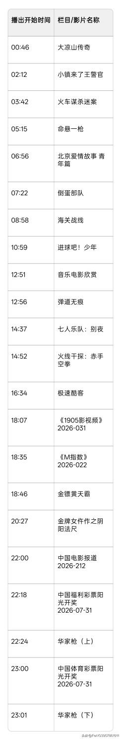 2026年7月31日 CCTV6 电影频道节目单
 
今日焦点影片共三部：
1.