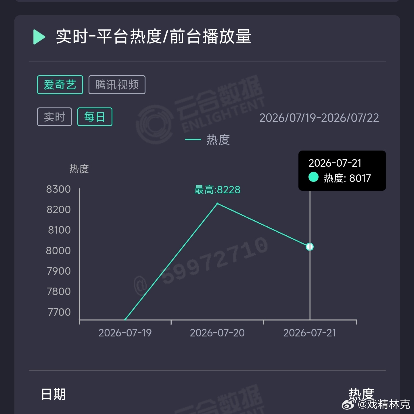 这一秒过火昨日云合推测2600万上下。 