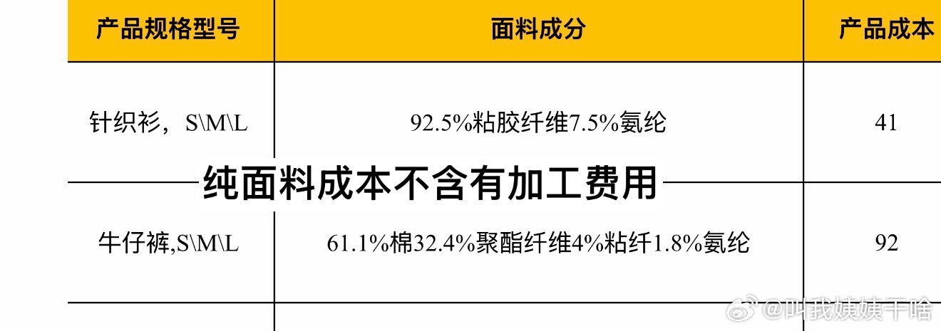 关于定价，成本纯透明的和宝贝们分享：这款是带弹力的牛仔面料，属于中高端牛仔面料配