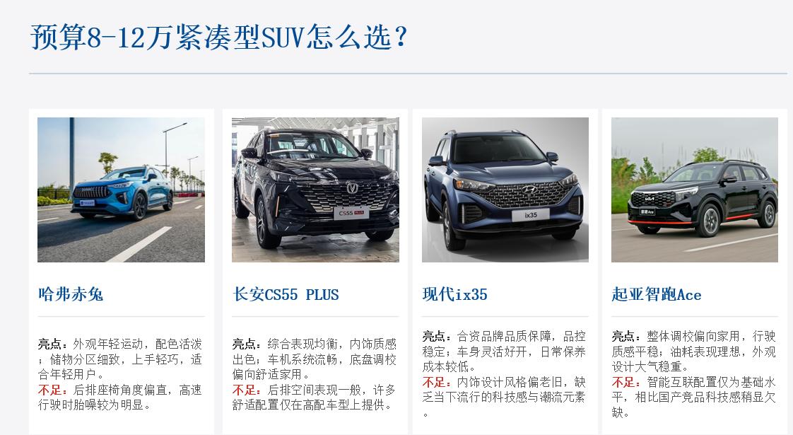 预算 8-12 万紧凑型 SUV 怎么选？4 款主流车型，家用代步高性价比之选