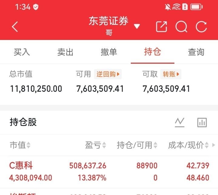 C惠科股今日早盘低位重仓进场，午后直线拉升大涨，单日浮盈丰厚，新股短线弹性十足。