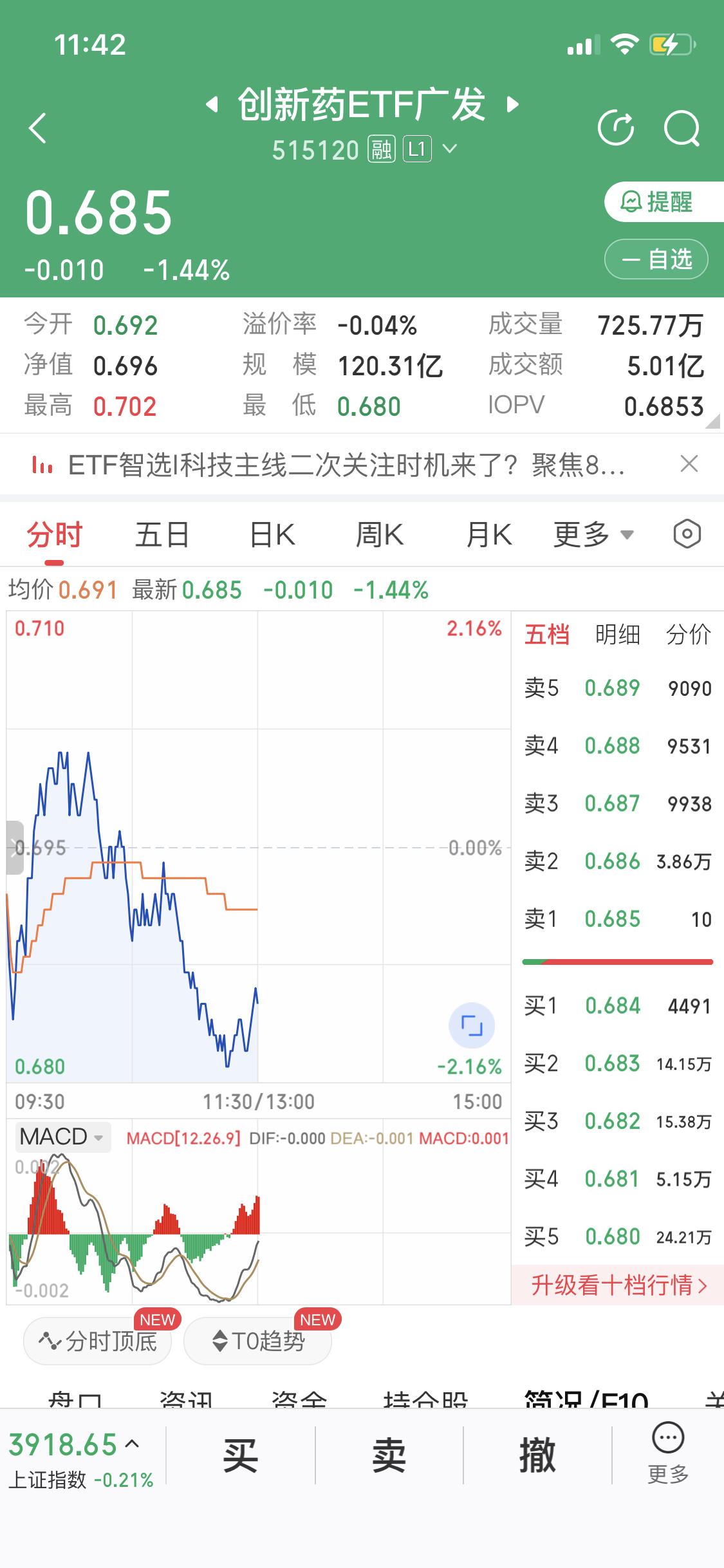 做T不对
不做T也不对
做T怕卖飞
不做T眼看他冲高回落
利润差没了
这可太难了