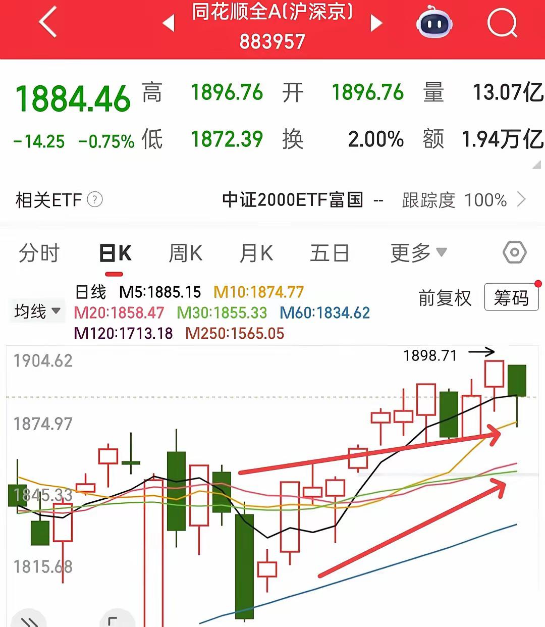 又要开盘了，今天大家的心情应该又很难平复，因为外围受到英伟达的利空影响，出现大跌