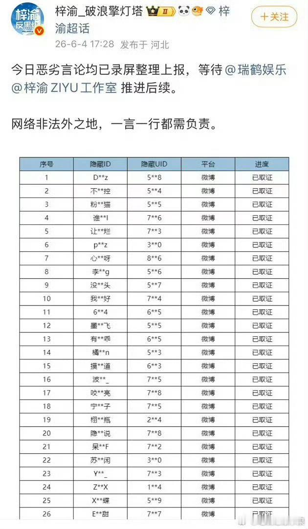梓渝方开始告黑 好像有一些是田栩宁粉丝 这两家到底怎么了