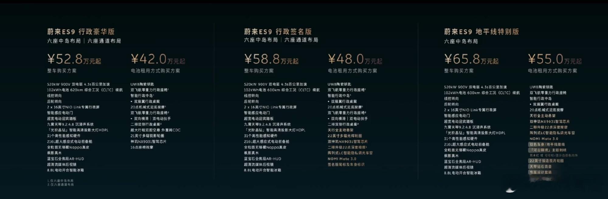 蔚来ES9  租电42万起，比ET9便宜很少看到同品牌旗舰同级别SUV比轿车便宜