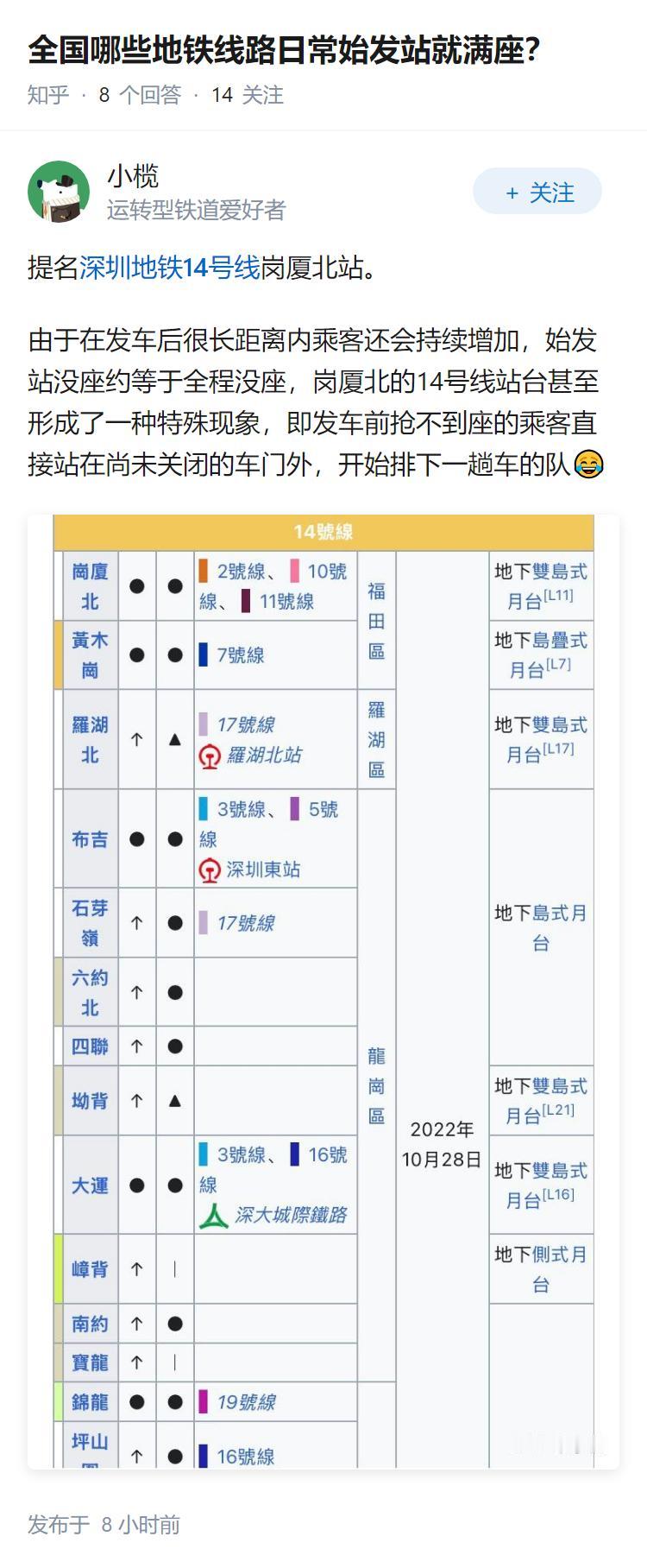 全国哪些地铁线路日常始发站就满座？