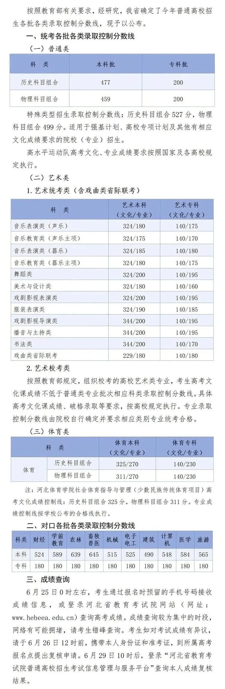 河北2025高考分数线公布 历史组477，物理组459！河北高考批次线 之前有人