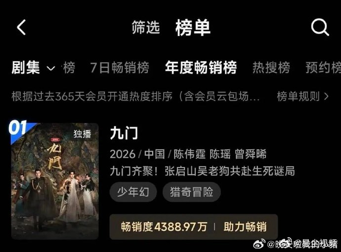 九门开播11天登顶优酷年榜第一曾舜晞九门登顶年榜第一🔥恭喜九门爆开爆走 