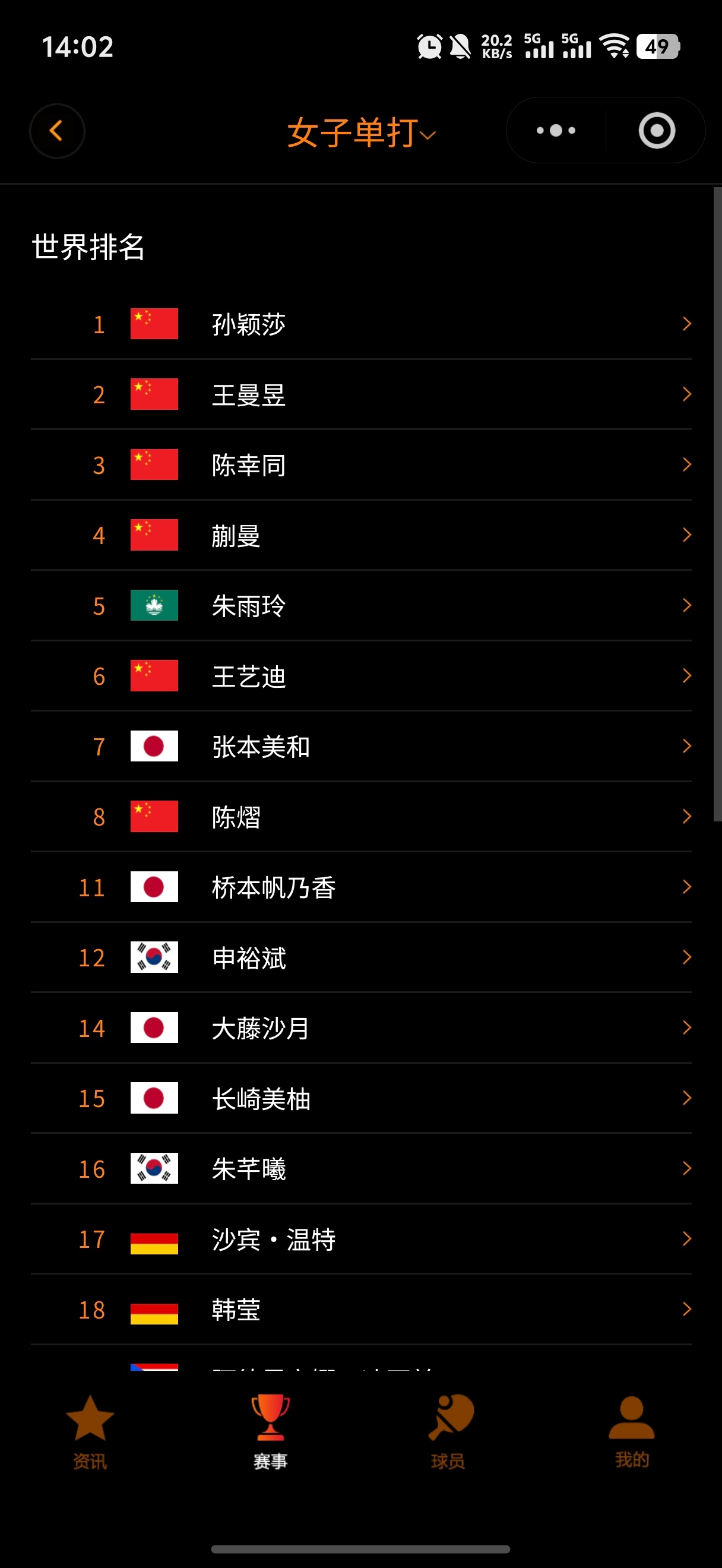 重庆冠军赛报名 