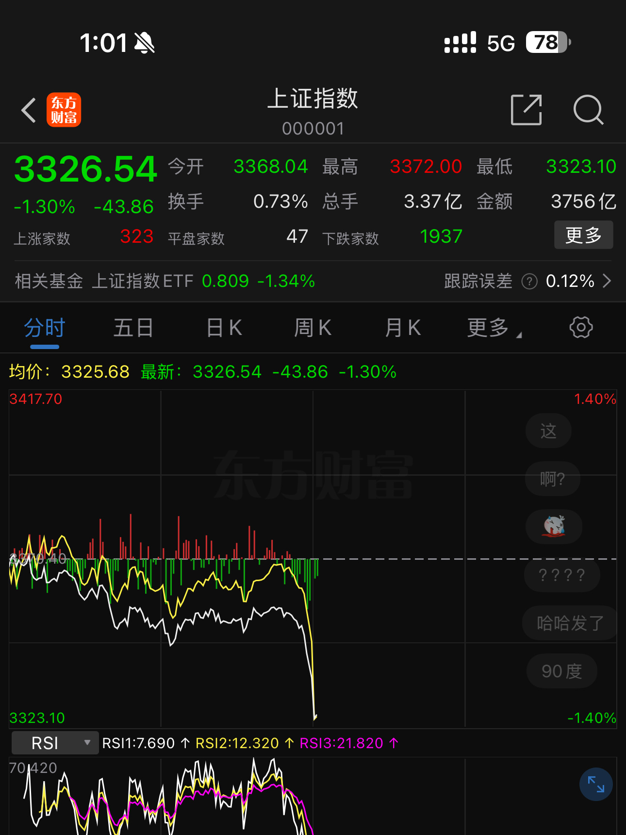 跳水 这种跳水多数是量化资金弄的。量化助涨助跌。并没有真实性金融大事件。我猜测是