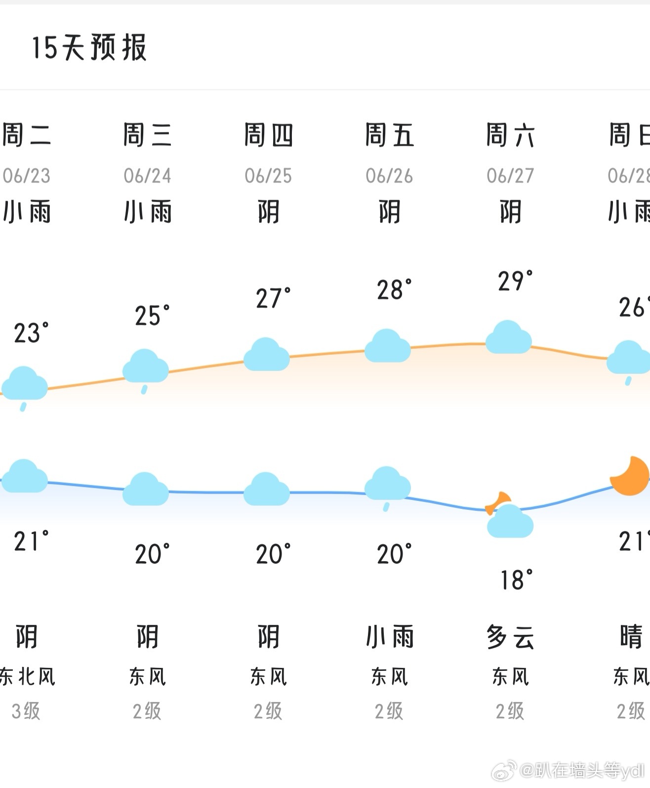 你想知道的端午假期天气谁懂梅雨季节的抓狂 