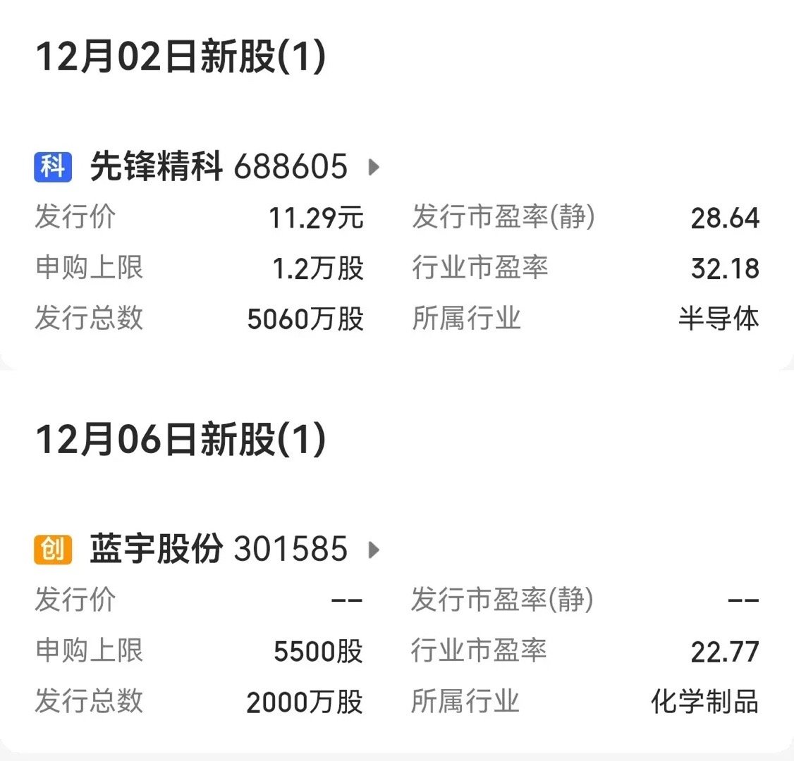 【下周市场有2只新股发行】        下周（12月2日-12月6日）A股市场