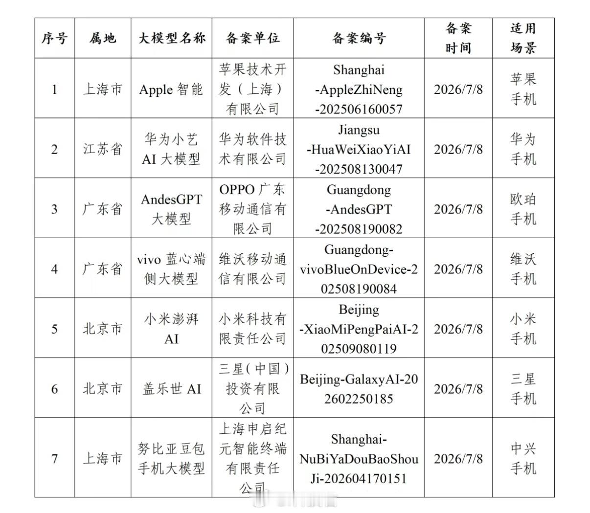 残血版iPhone中国用户终于迎来满血iPhone国行版iPhone，到底是什么