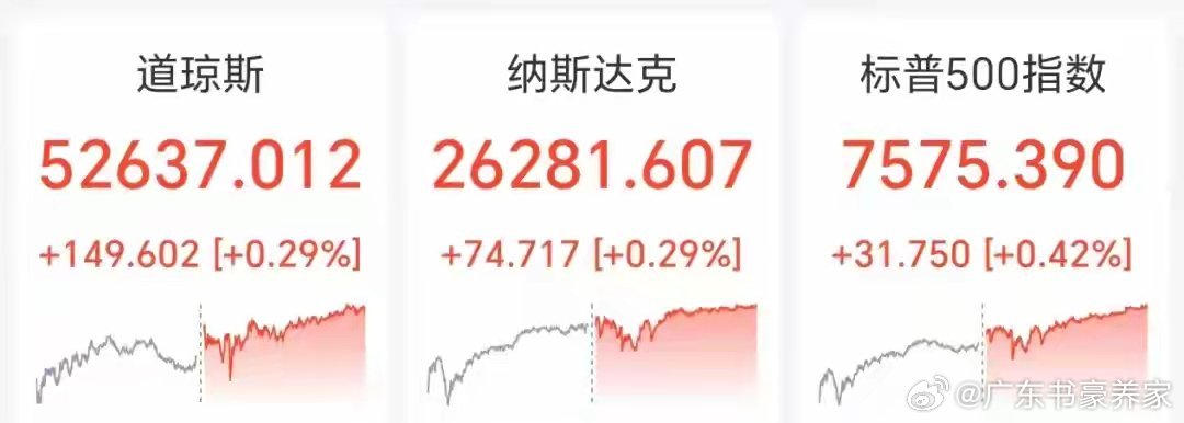 美股半导体股走强，海力士深夜涨近13%，市值一度超美光近2000亿美元，金银油价