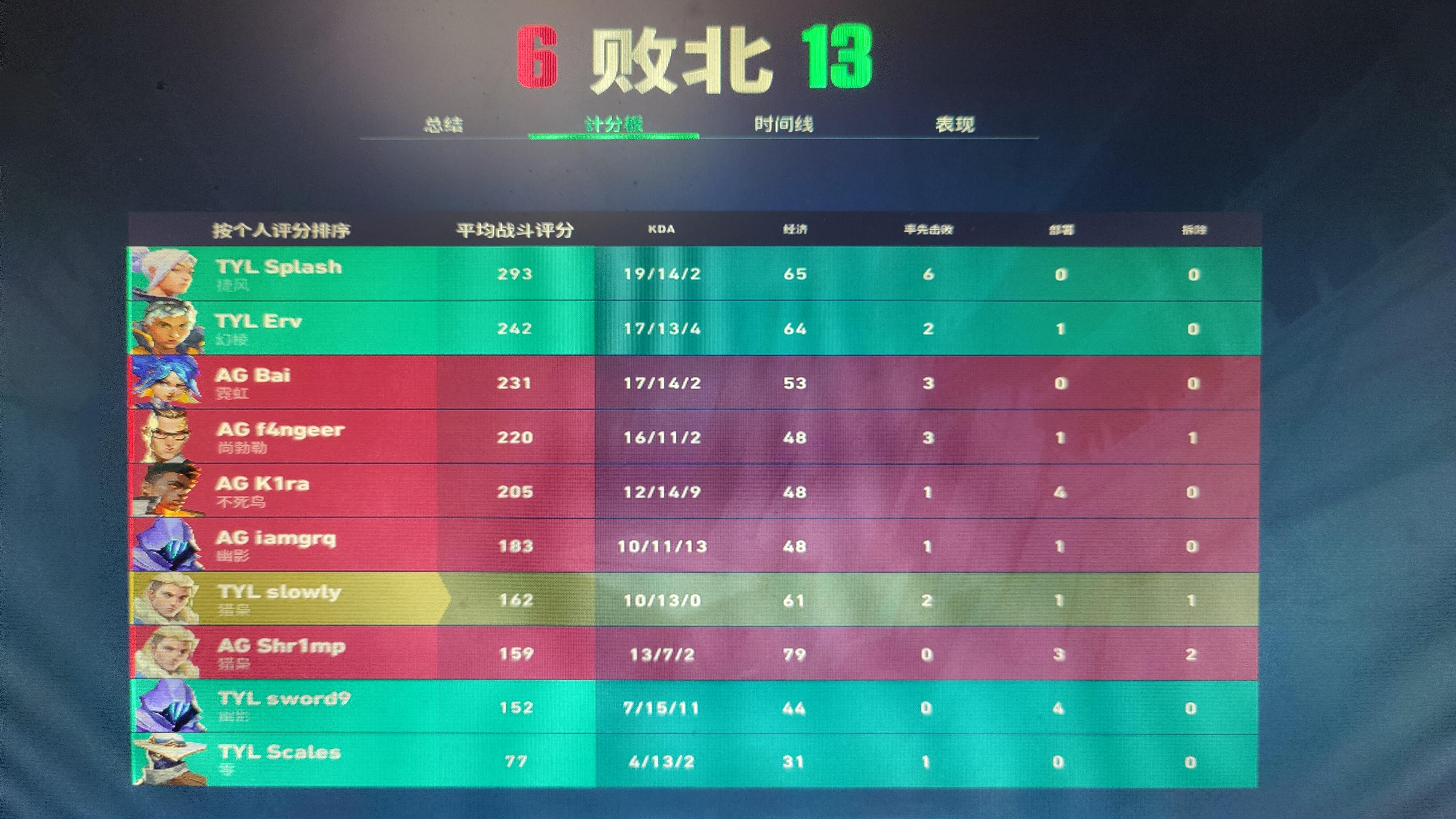 TYL 1-2 AG：TYL无缘EWC，AG挺进下一轮将迎战FPX