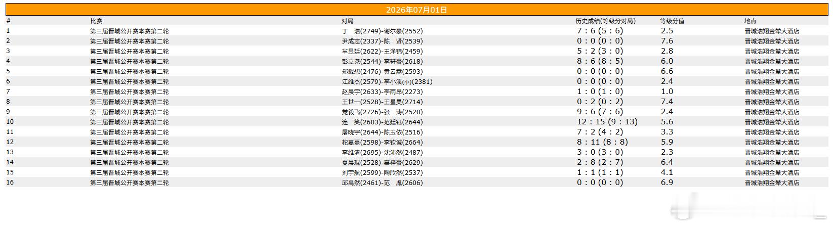 围棋比赛 晋城公开赛本赛第二轮 