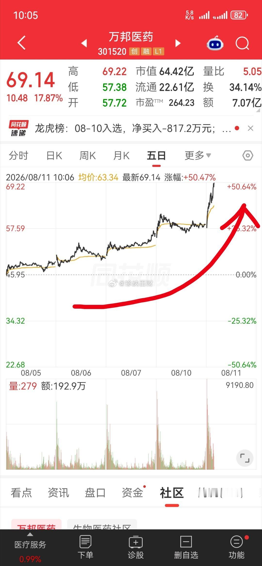 万邦💊给你一个字，你想说啥？哈哈我好开心！看到家人们因为我分享的能够吃上🍗比