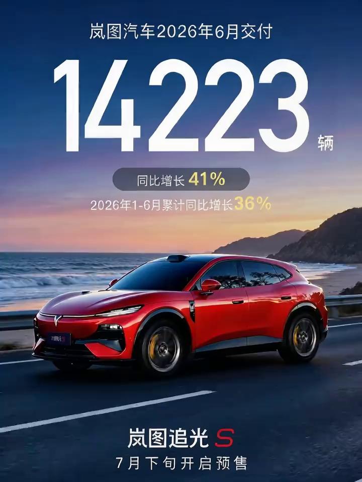 岚图汽车2026年6月交付，2026年1-6月累计同比增长36%。
岚图追光S，