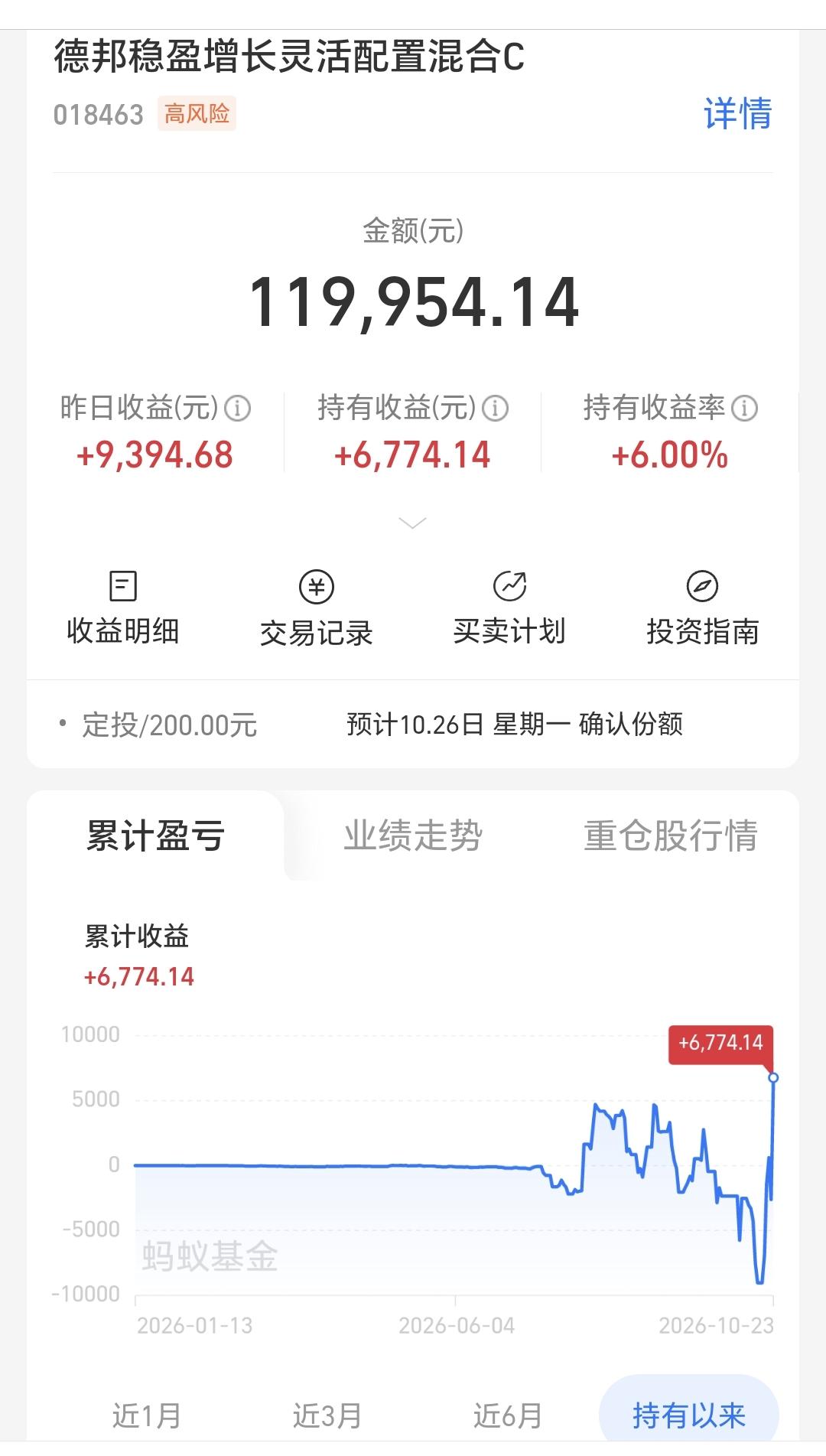 基金：AI应用板块大涨，能不能继续进场，什么时候止盈离场
AI应用板块上周五大涨
