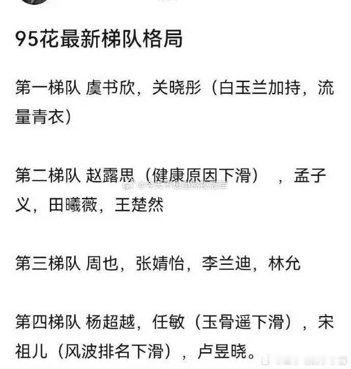 论坛盘点内娱95🌸最新格局  虞书欣，关晓彤， 赵露思，孟子义，田曦薇，王楚然