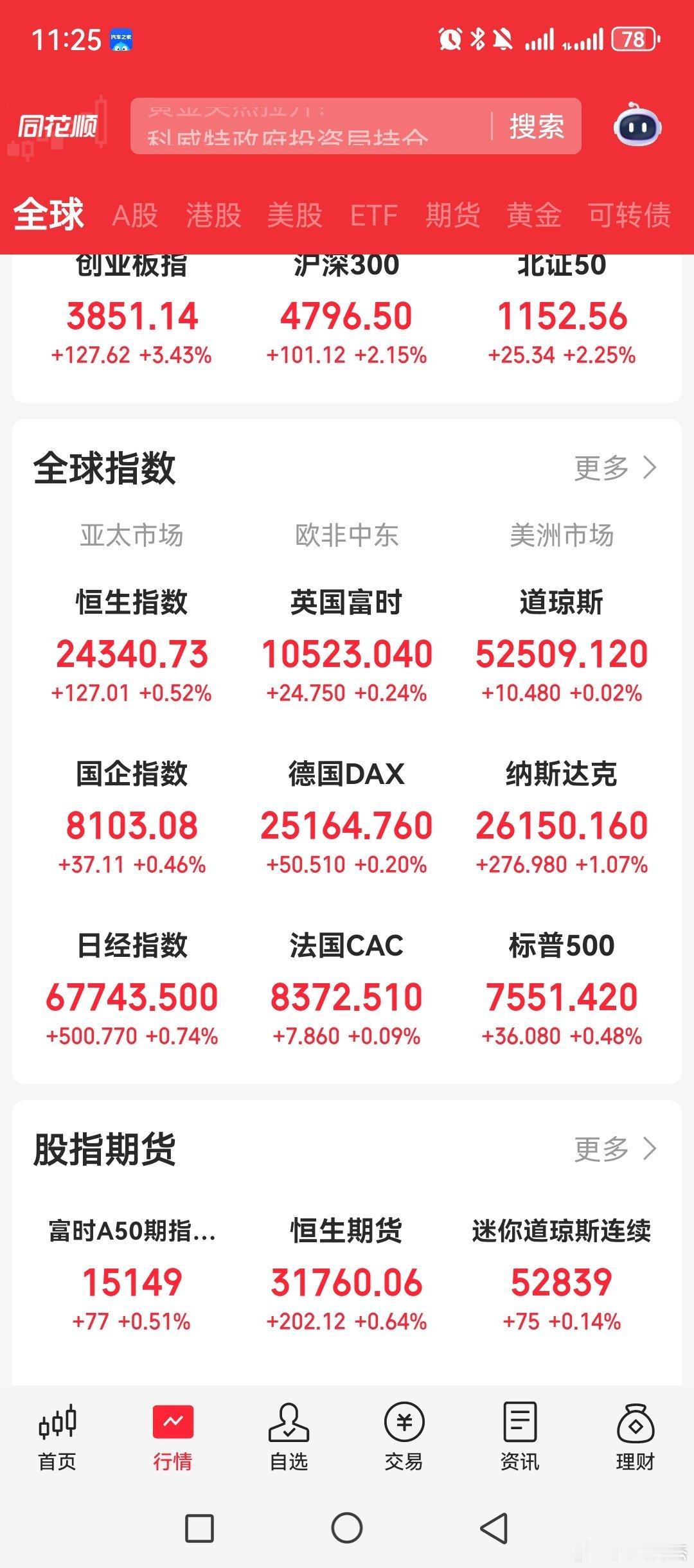 睡了，一片红！！！明天科技再来个高位吧，半导体加cpo的！！！黄金多家公司提示近
