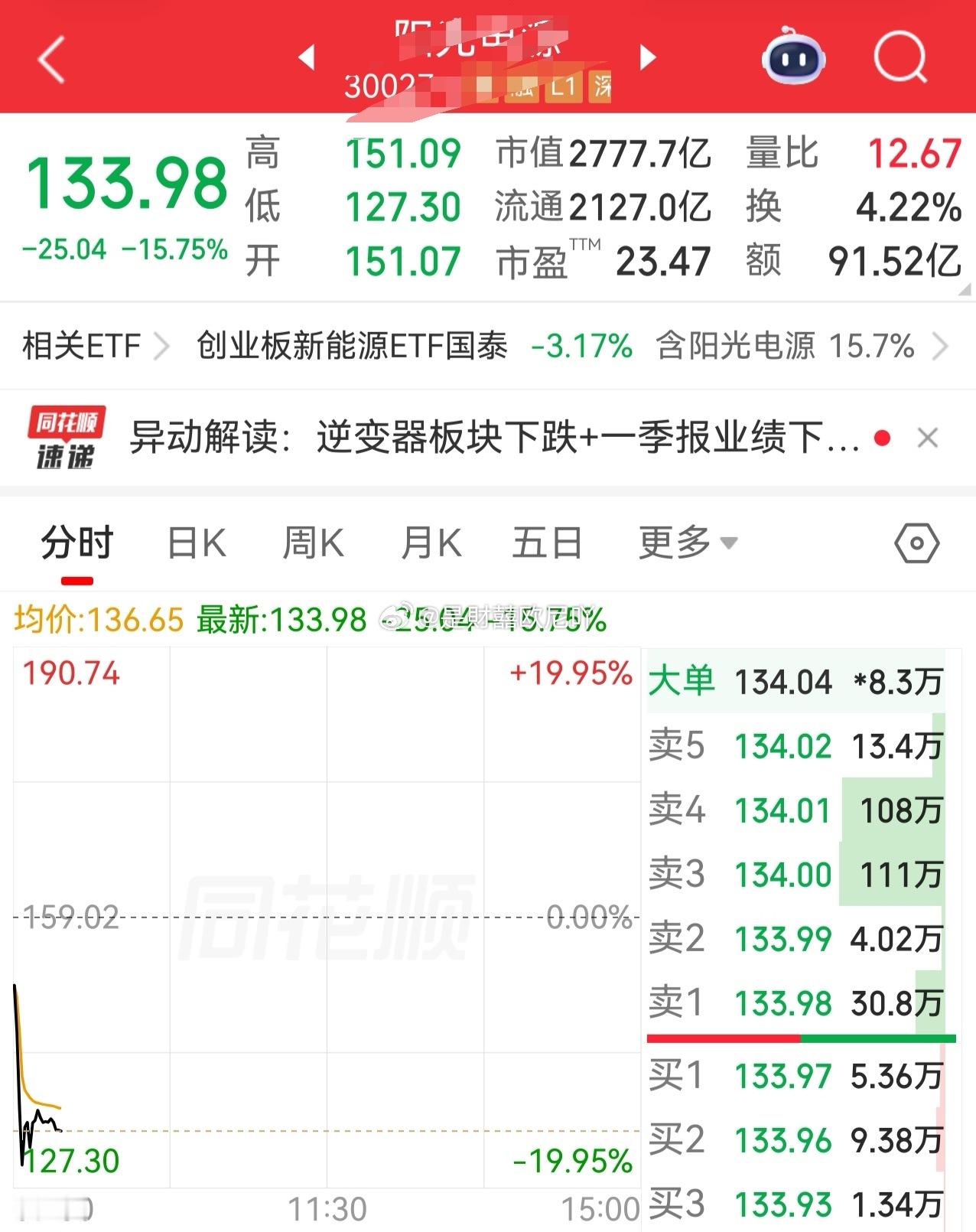 美国考虑禁止外国光伏逆变器特朗普政府正在起草一项禁止外国太阳能逆变器的禁令，原因
