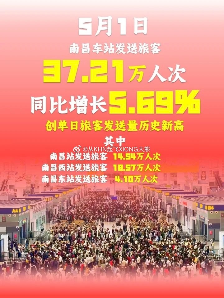 【英雄城交通•铁路 | 太棒了！南昌车站创历史新高】南昌稳中求进高质量发展 好消