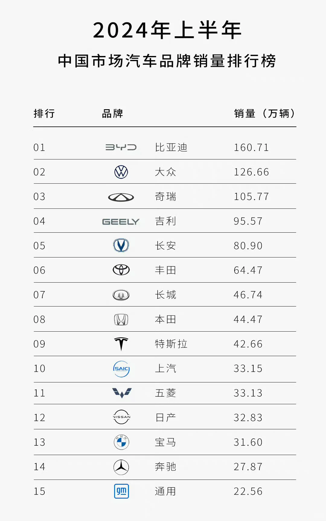中国汽车越卷越强，越卷越好