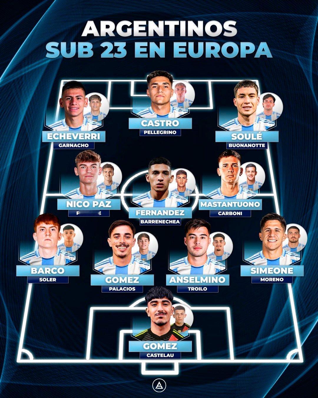 🇦🇷欧洲联赛中的阿根廷u23 阵容🔥 ​​​